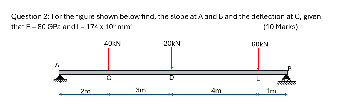 For the figure shown below find, the slope at A