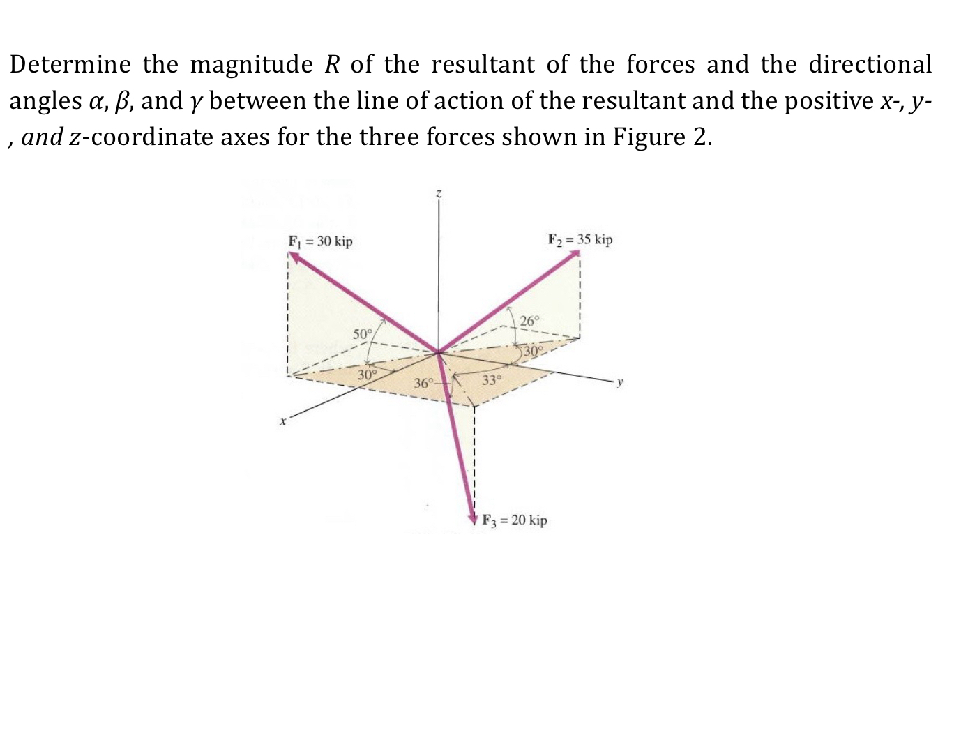 Determine the magnitude R of the resultant of the