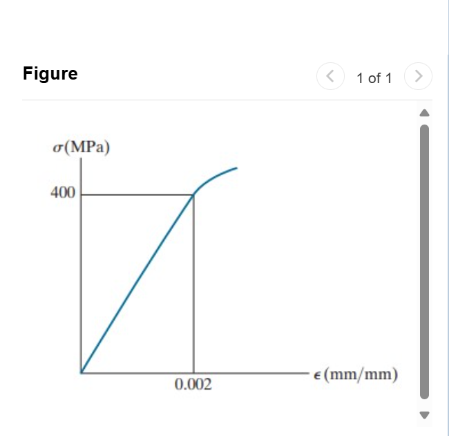 The specimen from which it was obtained had an