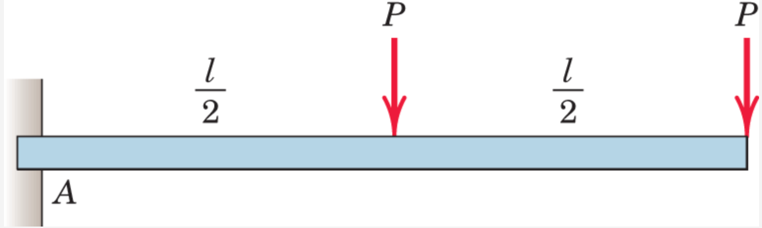 For the cantilever beam shown in figure below,