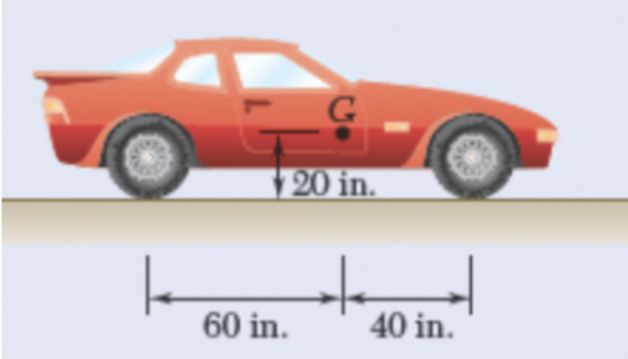 The coefficient of static friction between the