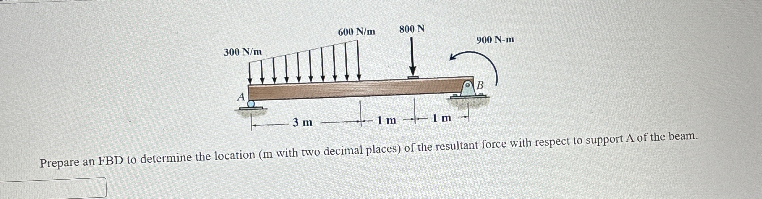 Prepare an FBD to determine the location ( m with