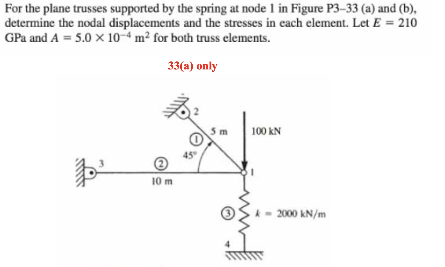 For the plane trusses supported by the spring at