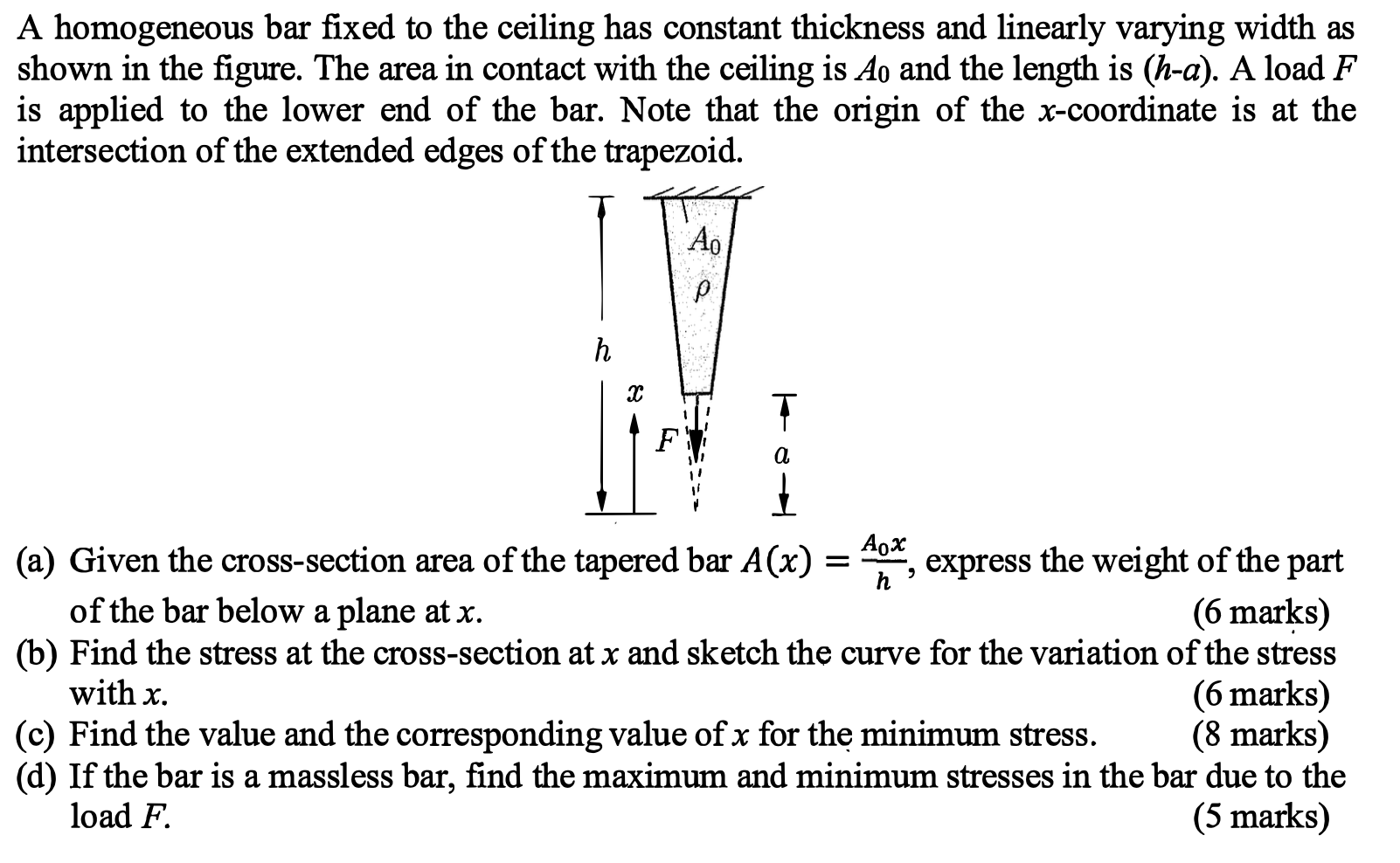 A homogeneous bar fixed to the ceiling has