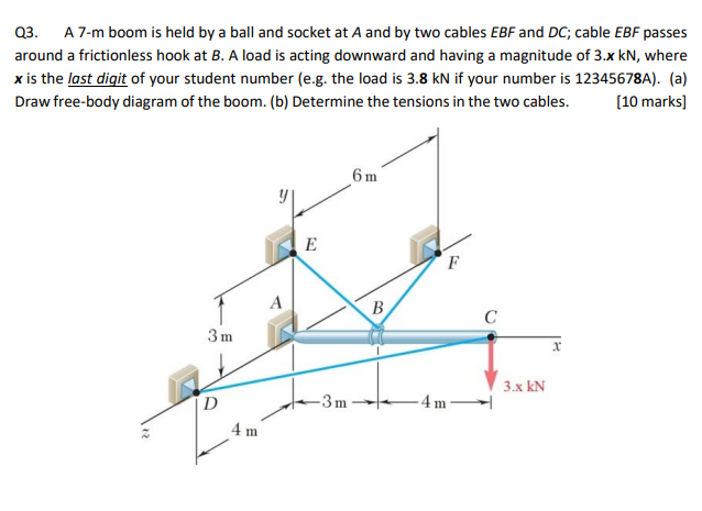 Q 3 . A 7 - m boom is held by a ball and socket