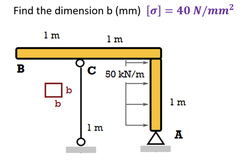Find the dimension b ( m m ) [ ] = 4 0 N m m 2