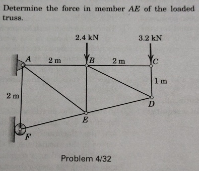 Determine the force in member A E of the loaded