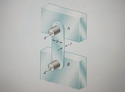 Link AB of width b = 2 in and thickness t = 1 / 4