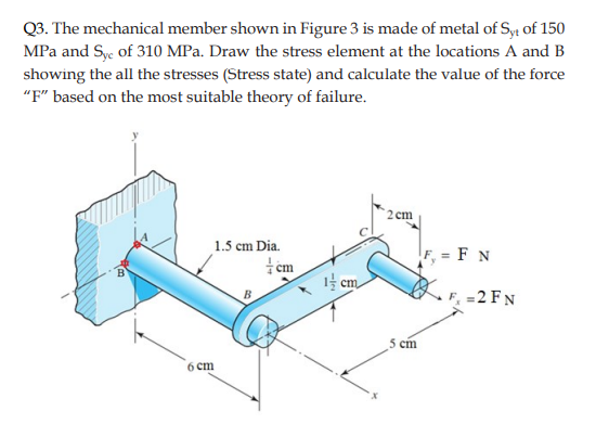 Q 3 . The mechanical member shown in Figure 3 is