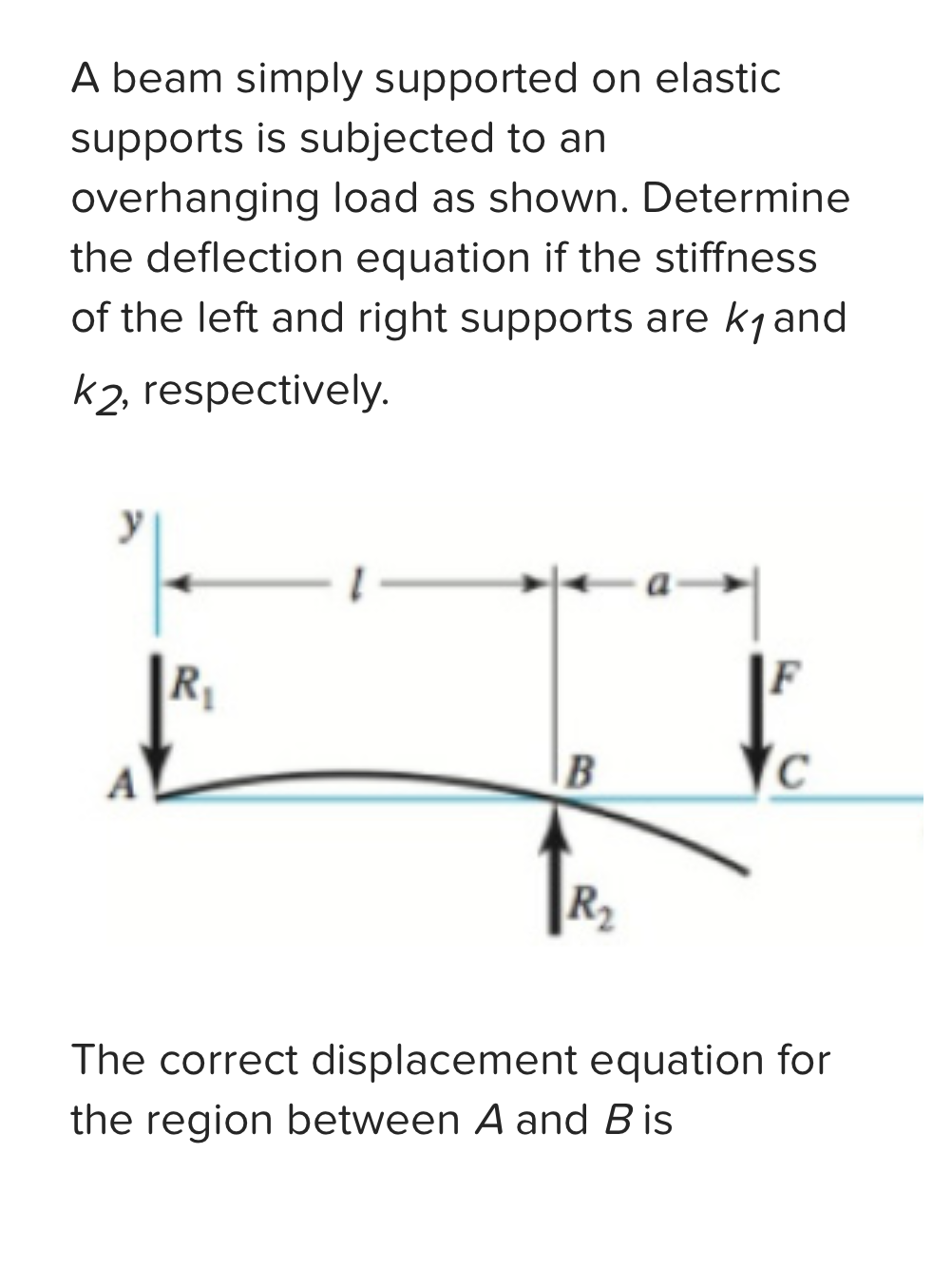 A beam simply supported on elastic supports is