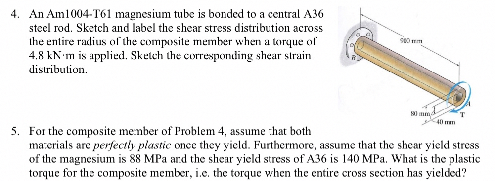An Am 1 0 0 4 - T 6 1 magnesium tube is bonded to