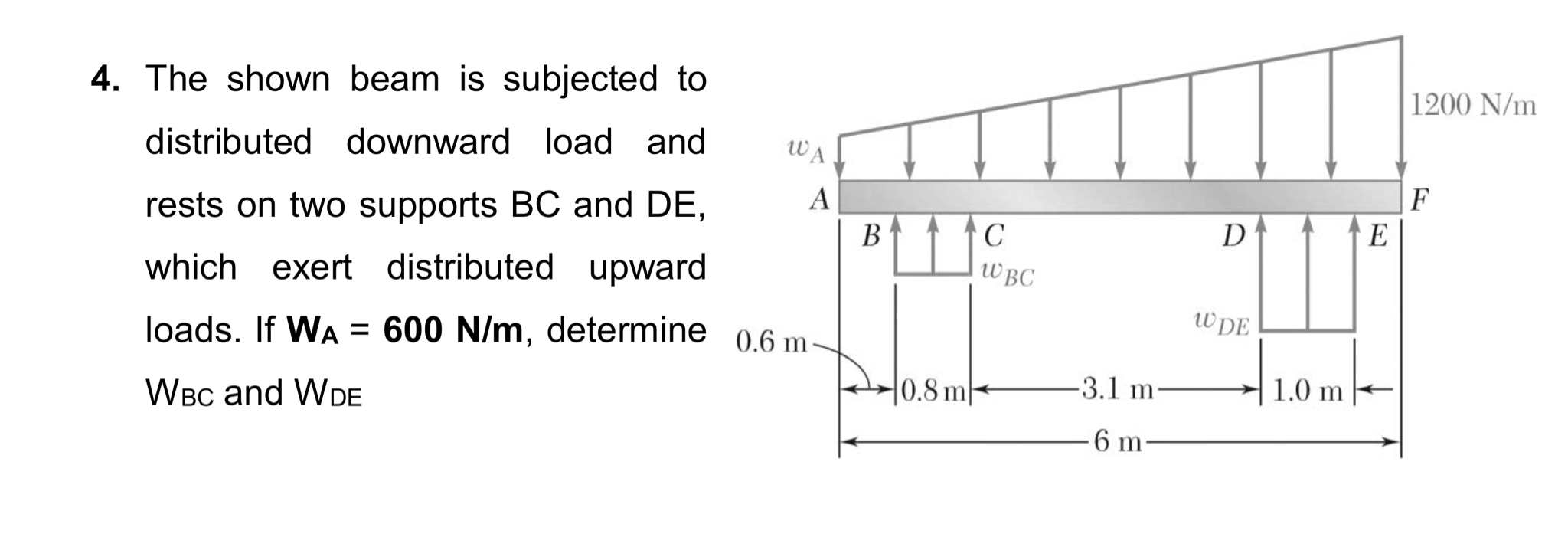 The shown beam is subjected to distributed