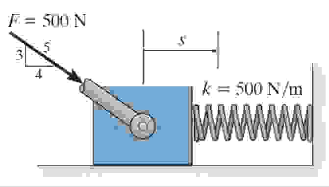 A spring of stiffness k = 5 0 0 N / m is mounted