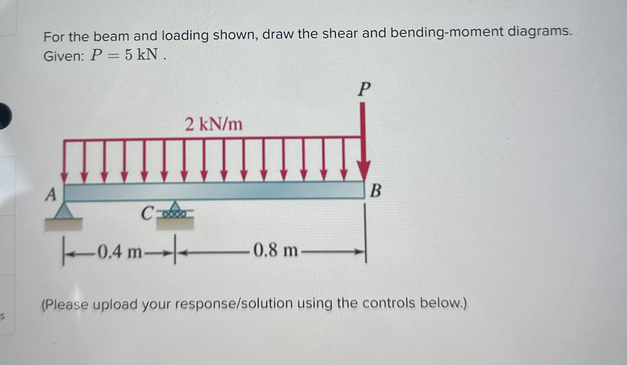 For the beam and loading shown, draw the shear