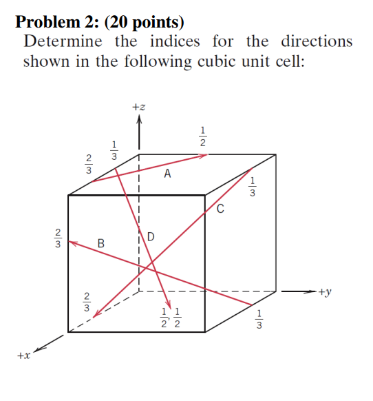 Problem 2 : ( 2 0 points ) Determine the indices