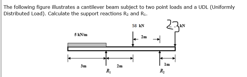 The following figure illustrates a cantilever