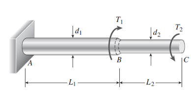 A steel step shaft with diameters d = 6 0 mm and