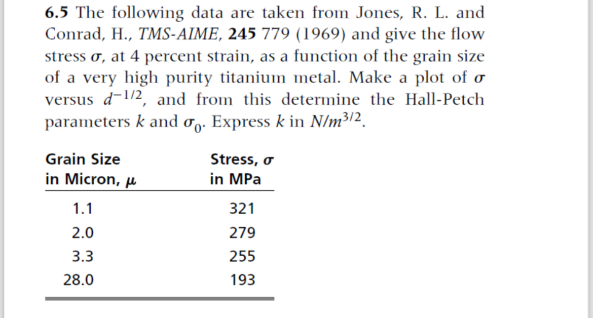 6 . 5 The following data are taken from Jones, R