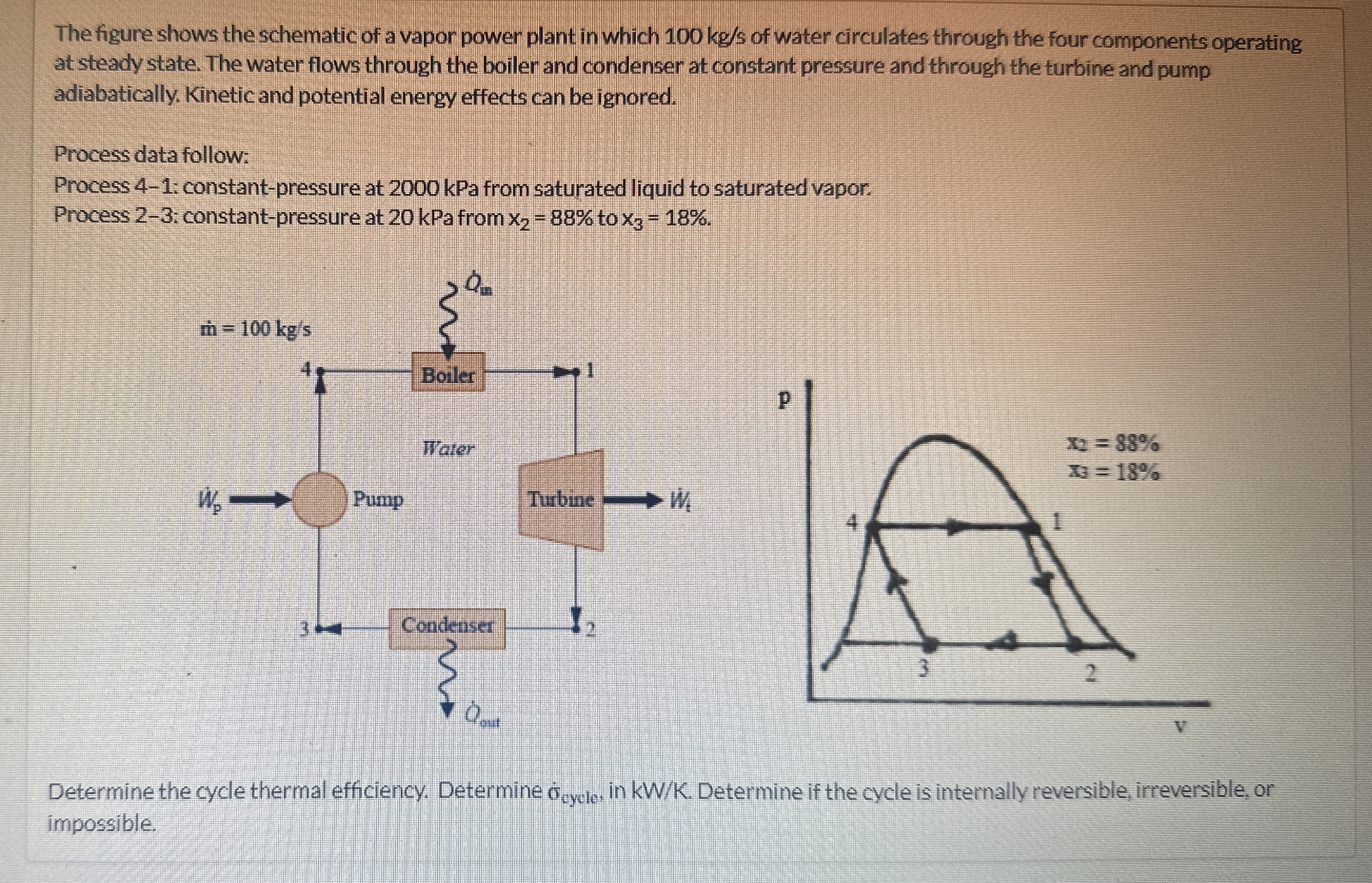 The figure shows the schematic of a vapor power