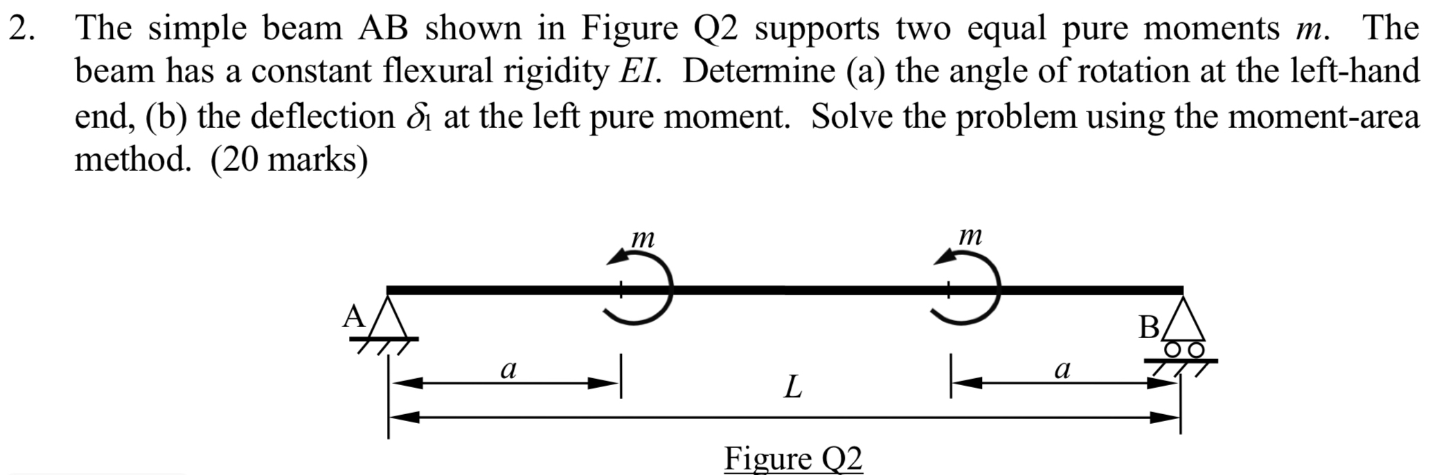 The simple beam AB shown in Figure Q 2 supports