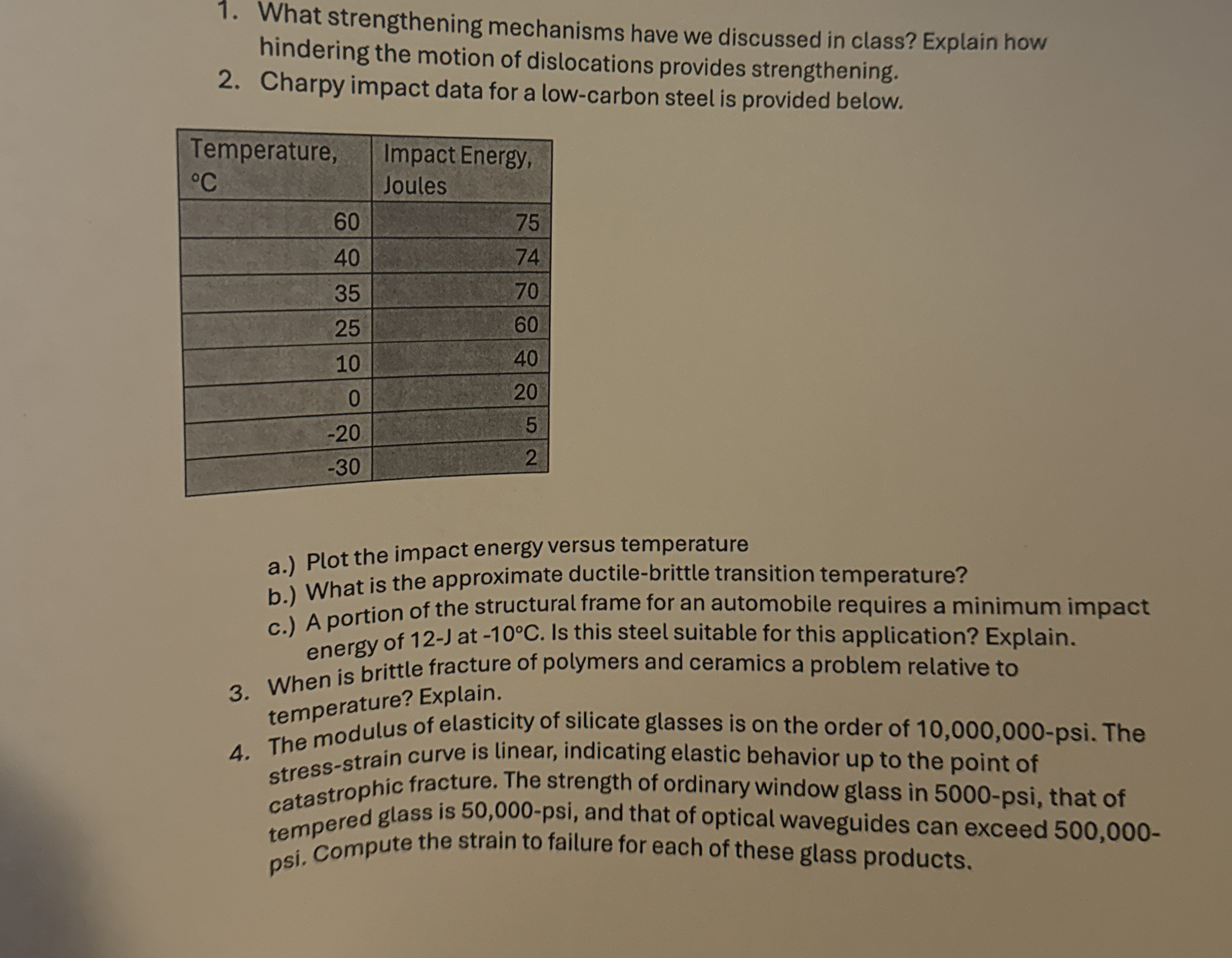 What strengthening mechanisms have we discussed