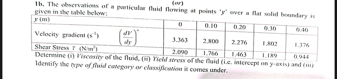 1 b . The observations of a particular fluid
