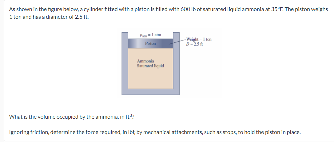 As shown in the figure below, a cylinder fitted