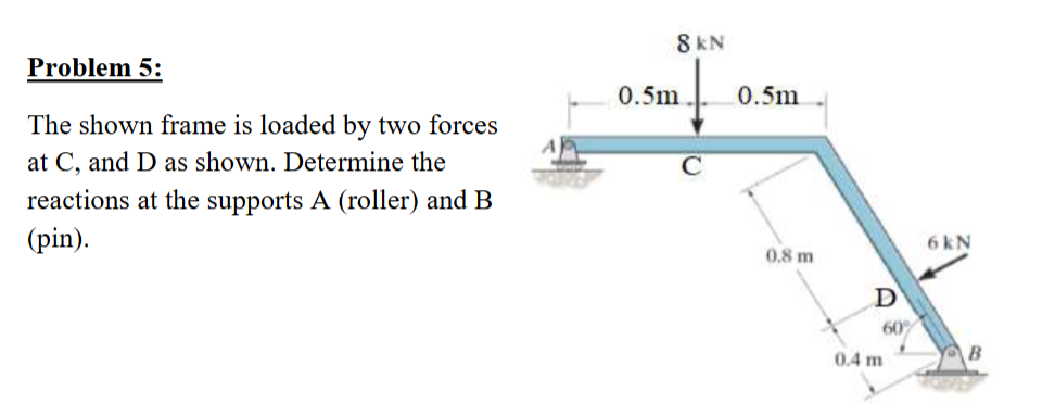 Problem 5 : The shown frame is loaded by two