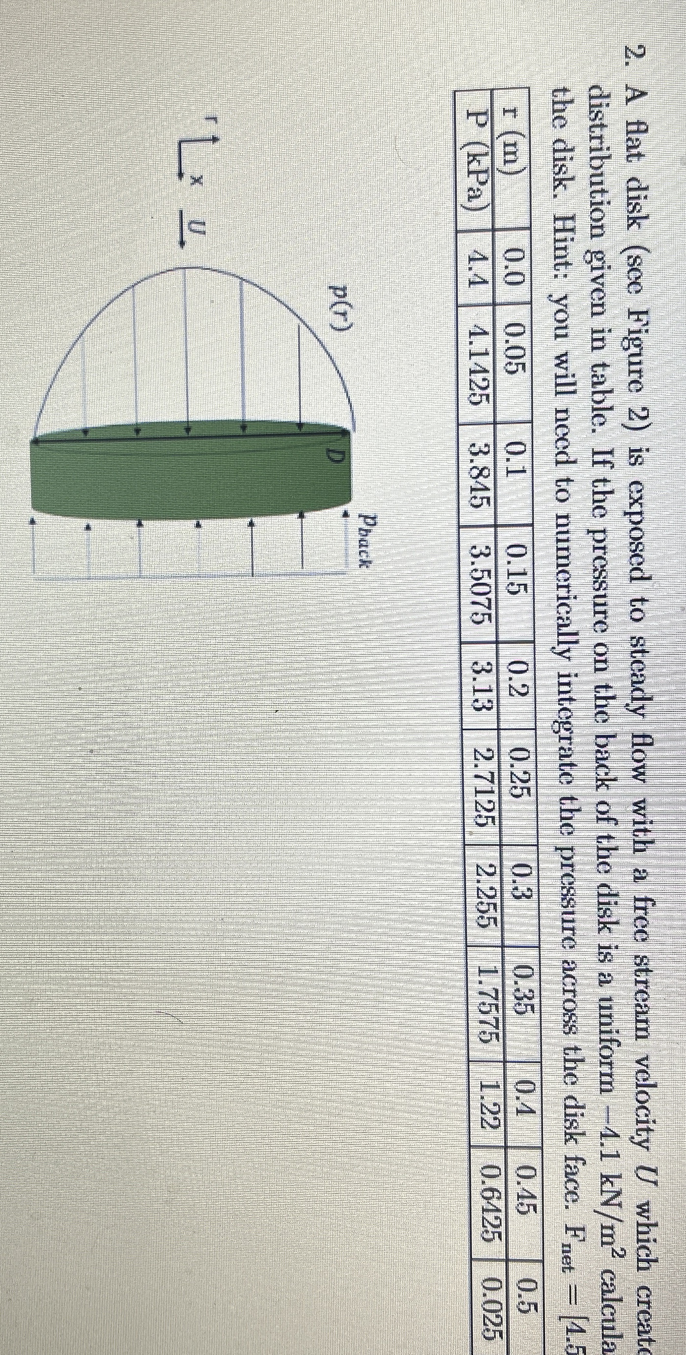 A flat disk ( see Figure 2 ) is exposed to steady
