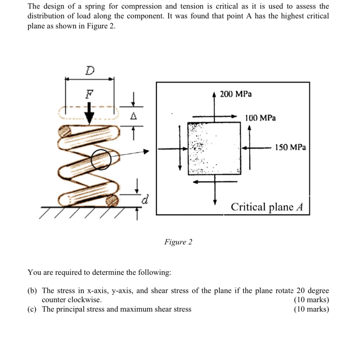 The design of a spring for compression and