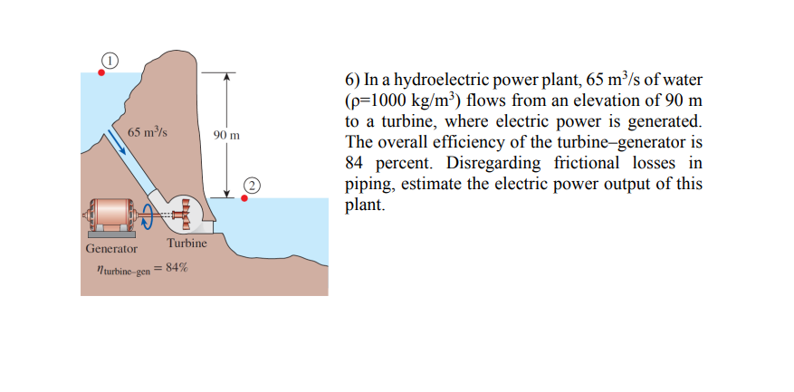 In a hydroelectric power plant, 6 5 m 3 s of