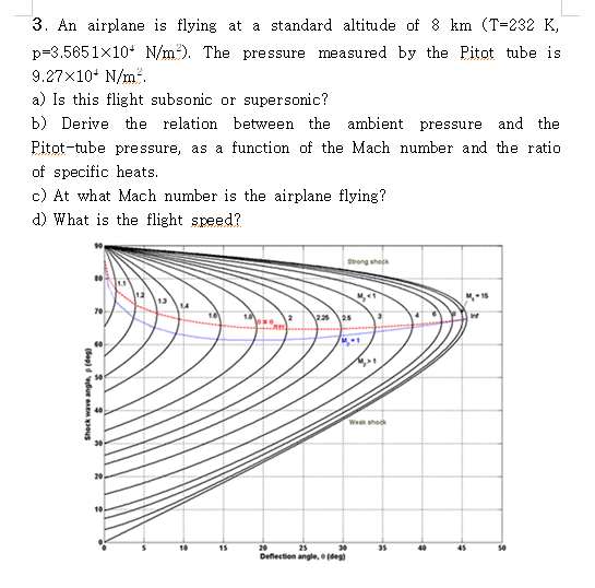 An airplane is flying at a standard altitude of ,
