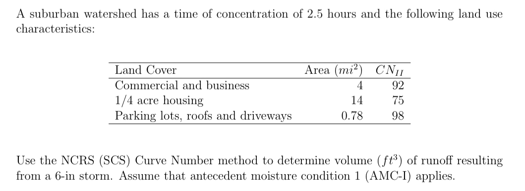 A suburban watershed has a time of concentration