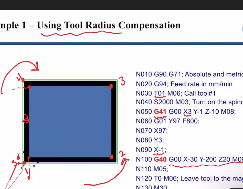 write G code if process starts from point 2 Using