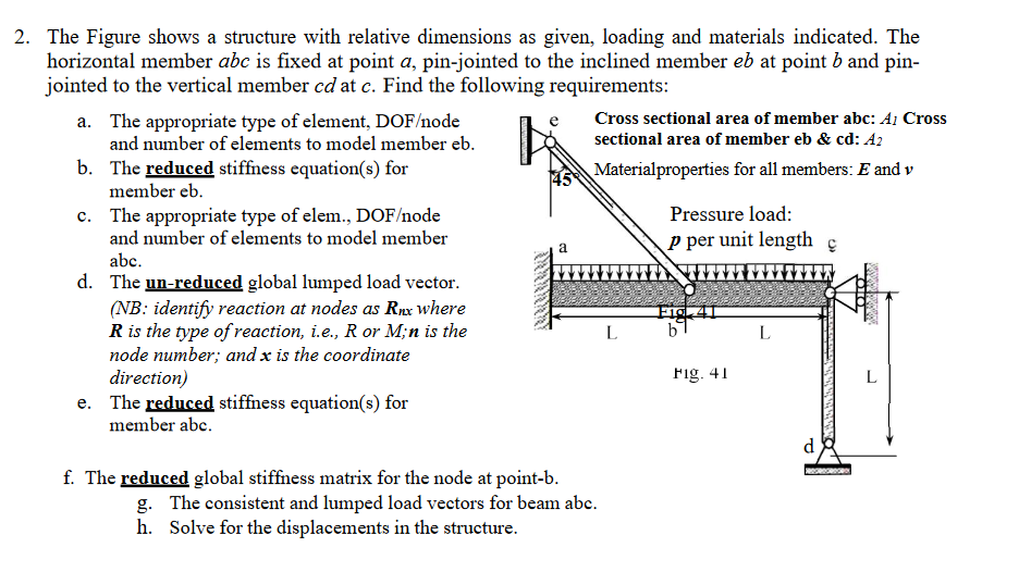 NO MATLAB ALLOWED The Figure shows a structure