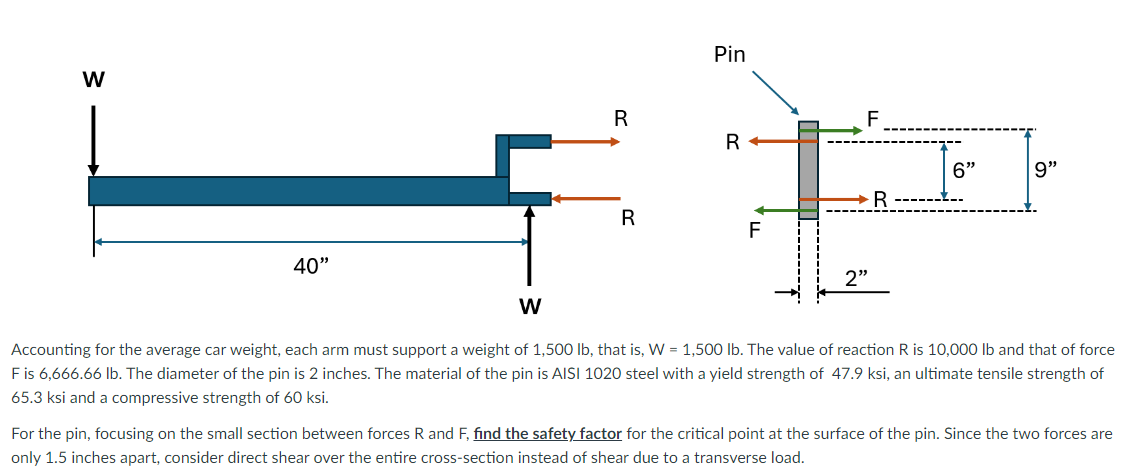 Accounting for the average car weight, each arm