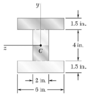 A beam with the cross section shownis bent about