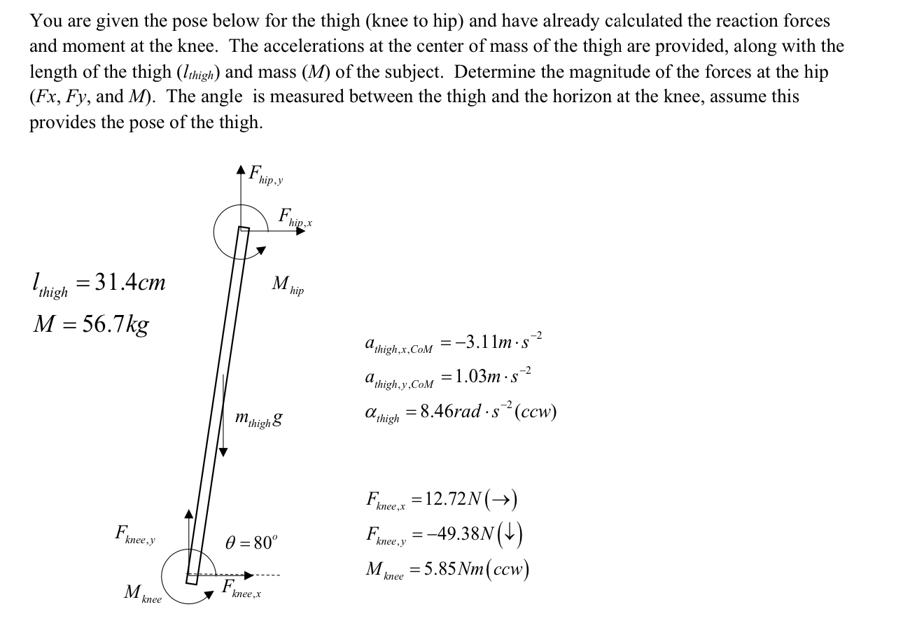 You are given the pose below for the thigh ( knee