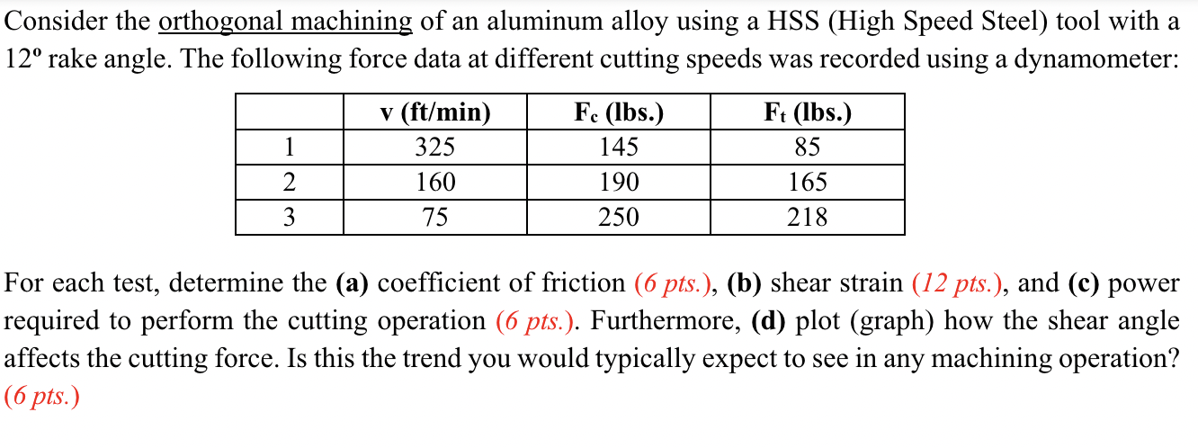 Consider the orthogonal machining of an aluminum