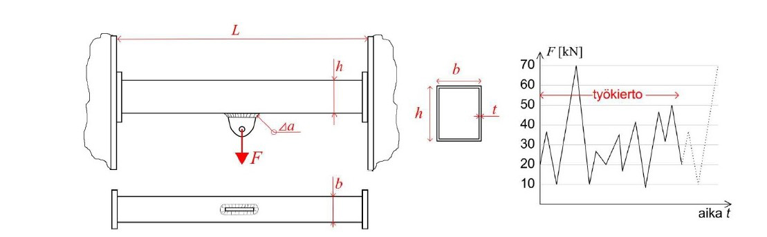 Rectangular hollow section ( RHS , b / t = 3 5 )