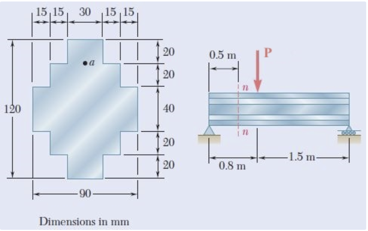 Consider the beam and loading shown. Given: P = 7