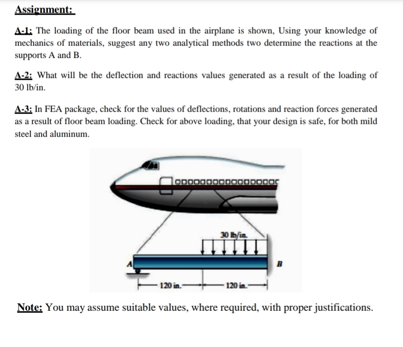 Assignment: A - 1 . The loading of the floor beam