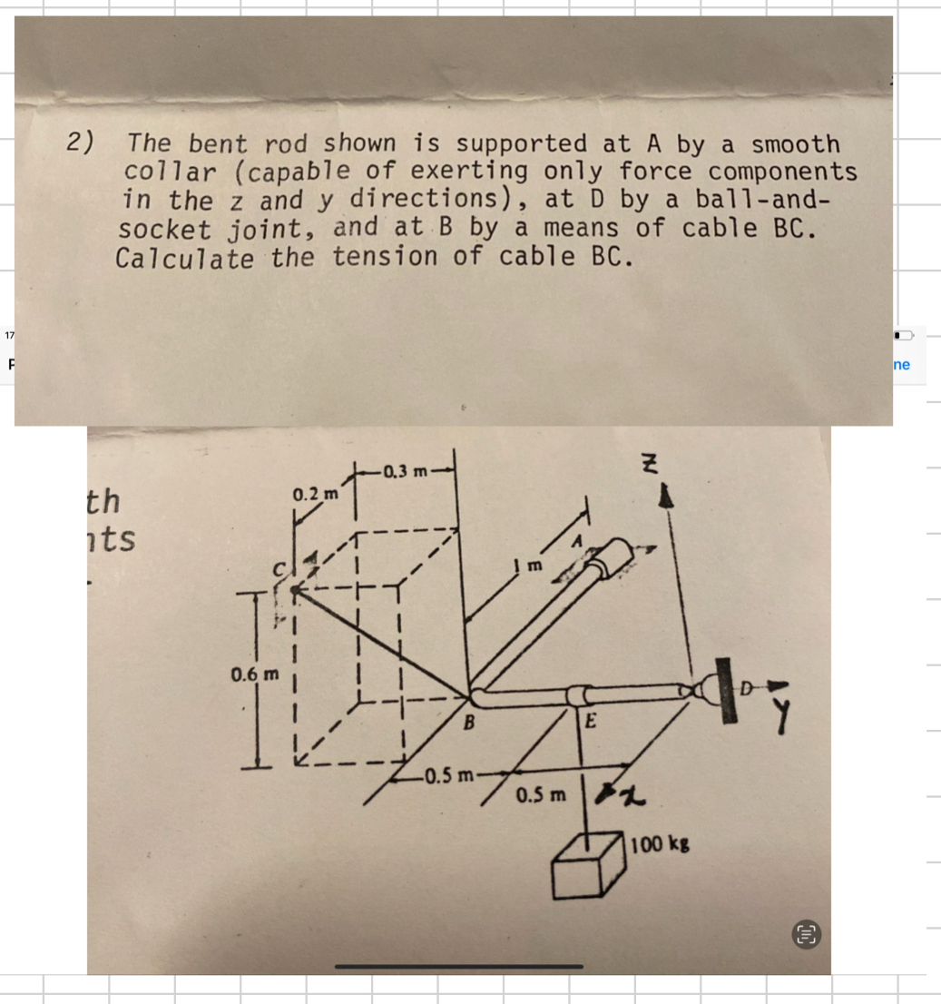 The bent rod shown is supported at A by a smooth