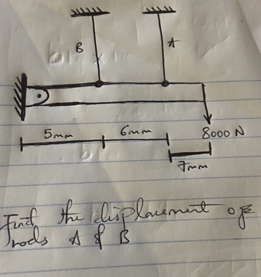Find the displacement of rods A & B