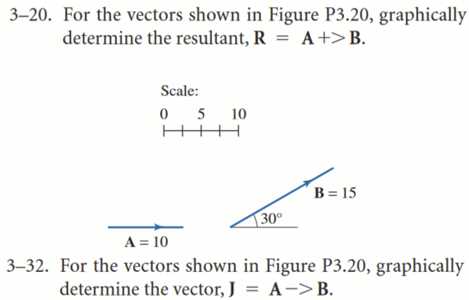 3 - 2 0 . For the vectors shown in Figure P 3 . 2