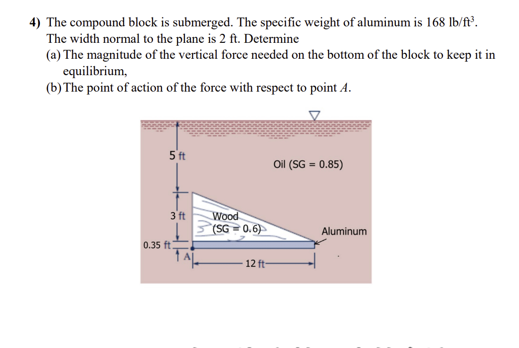 The compound block is submerged. The specific