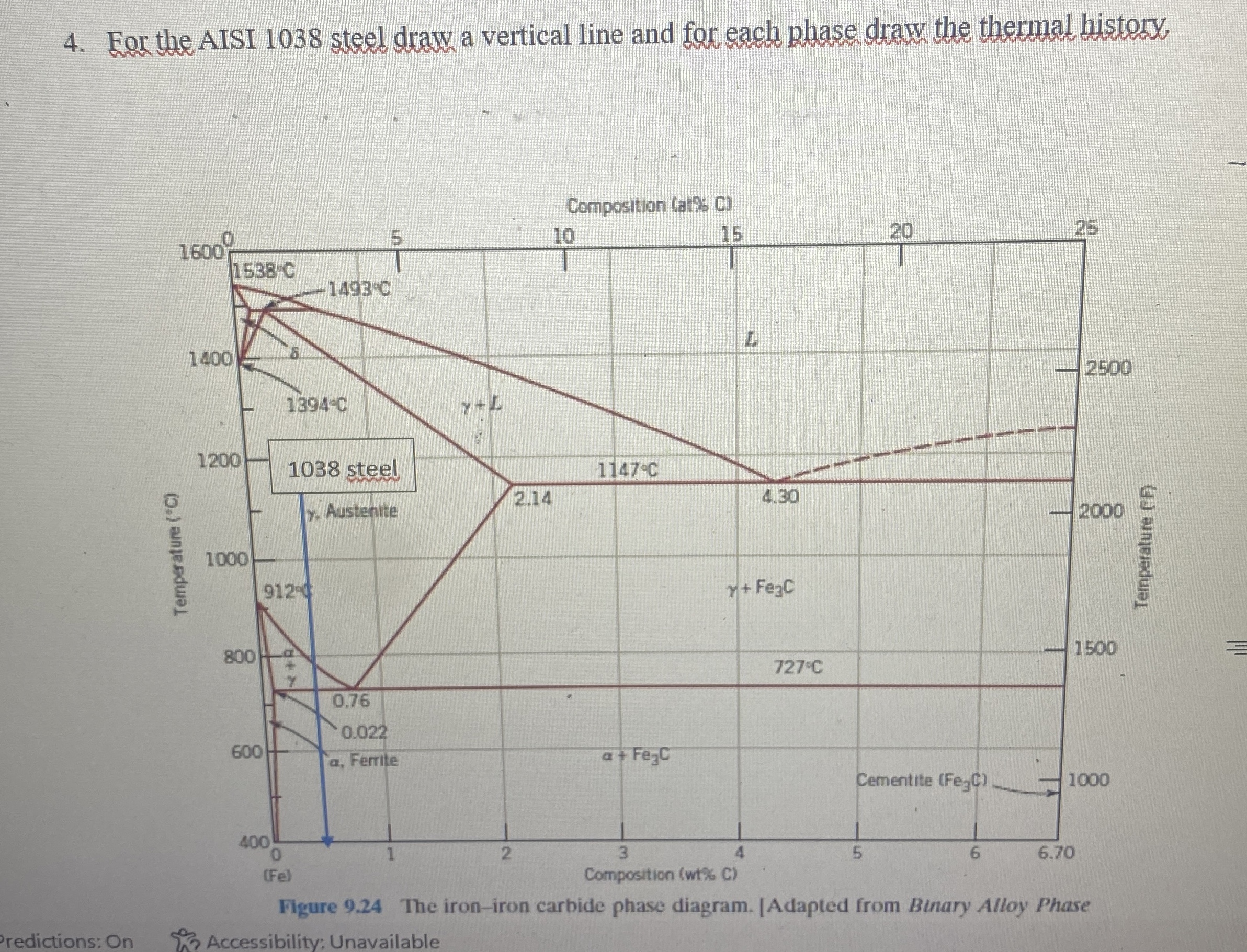 For the AISI 1 0 3 8 steel draw a vertical line
