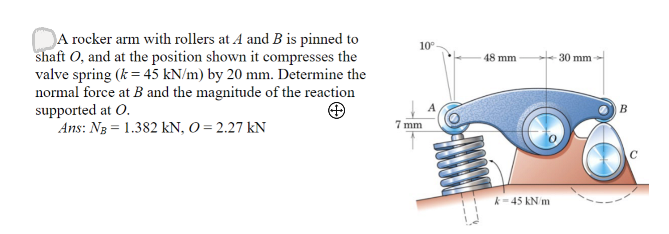A rocker arm with rollers at A and B is pinned to