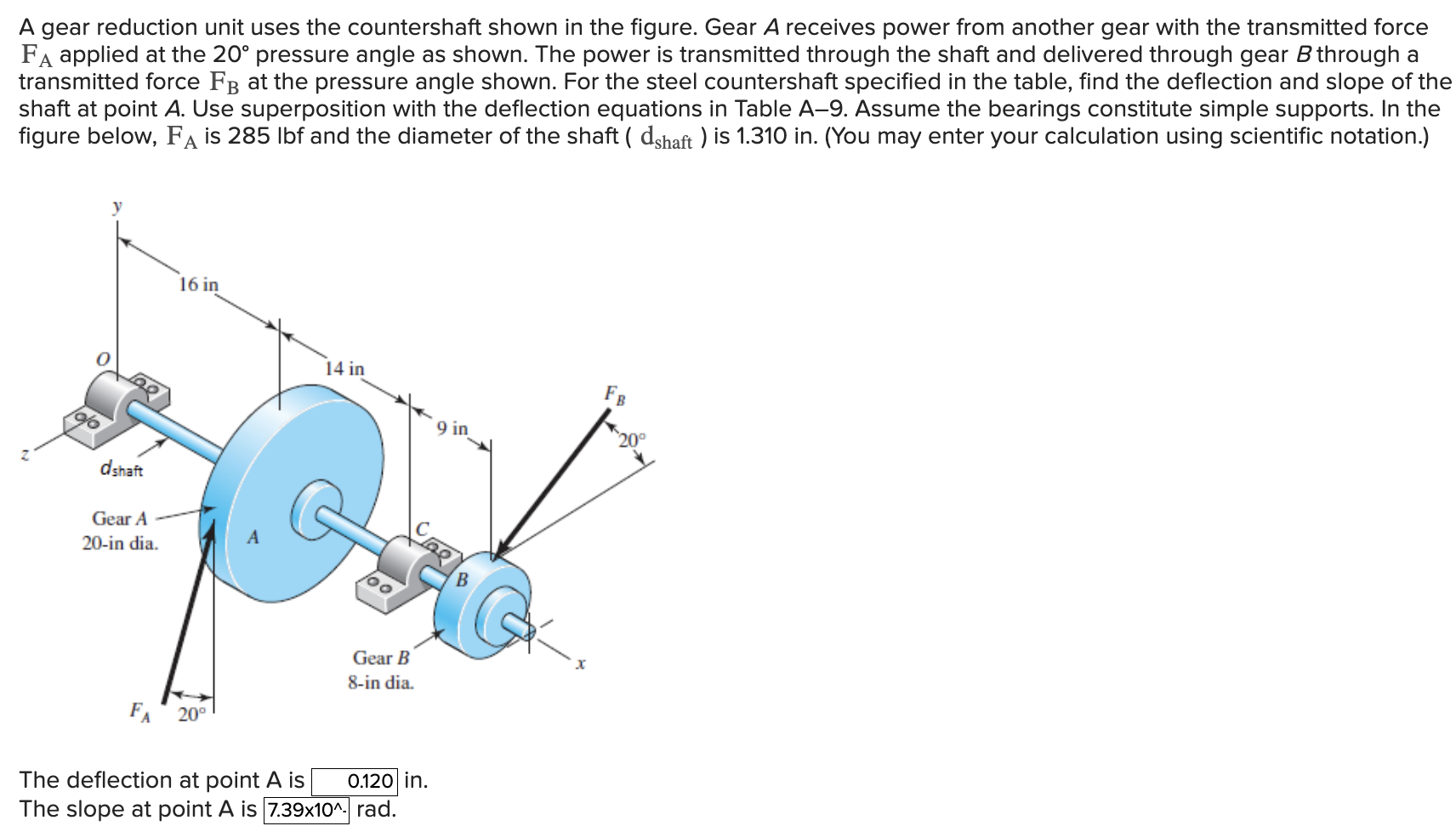 PLEASE GET IT RIGHT A gear reduction unit uses