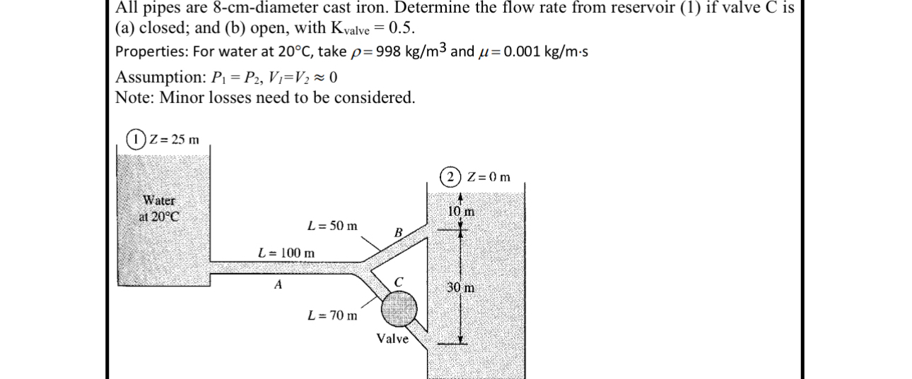 All pipes are 8 - c m - diameter cast iron.